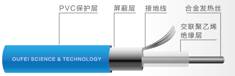 合金發(fā)熱電纜結(jié)構(gòu)圖.png